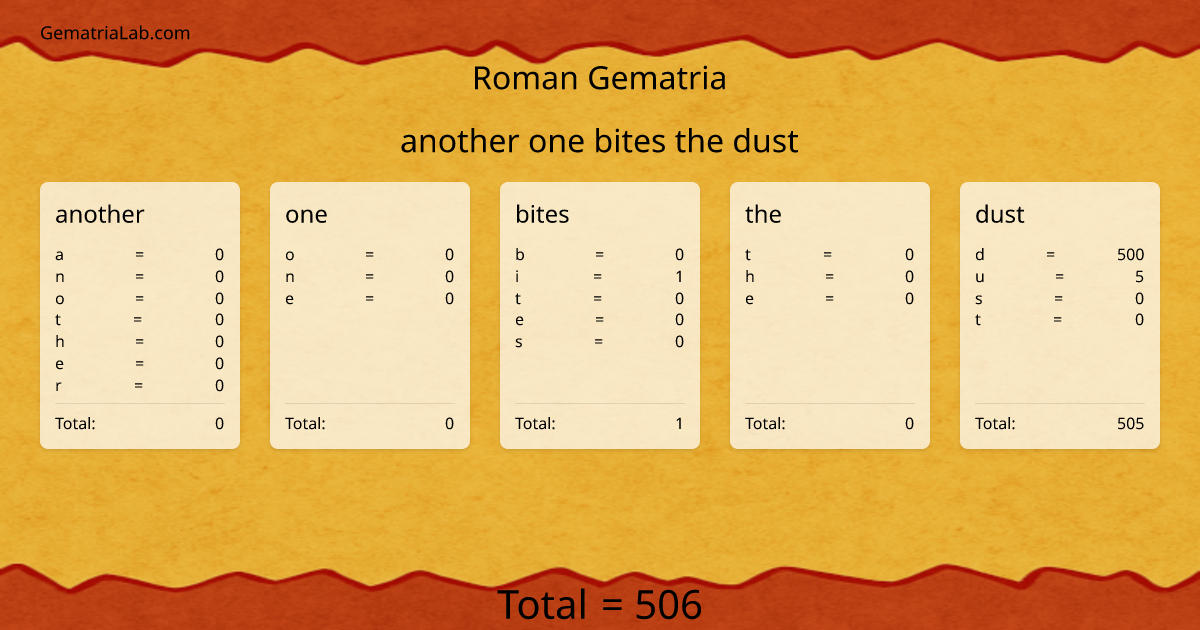another one bites the dust in roman Gematria